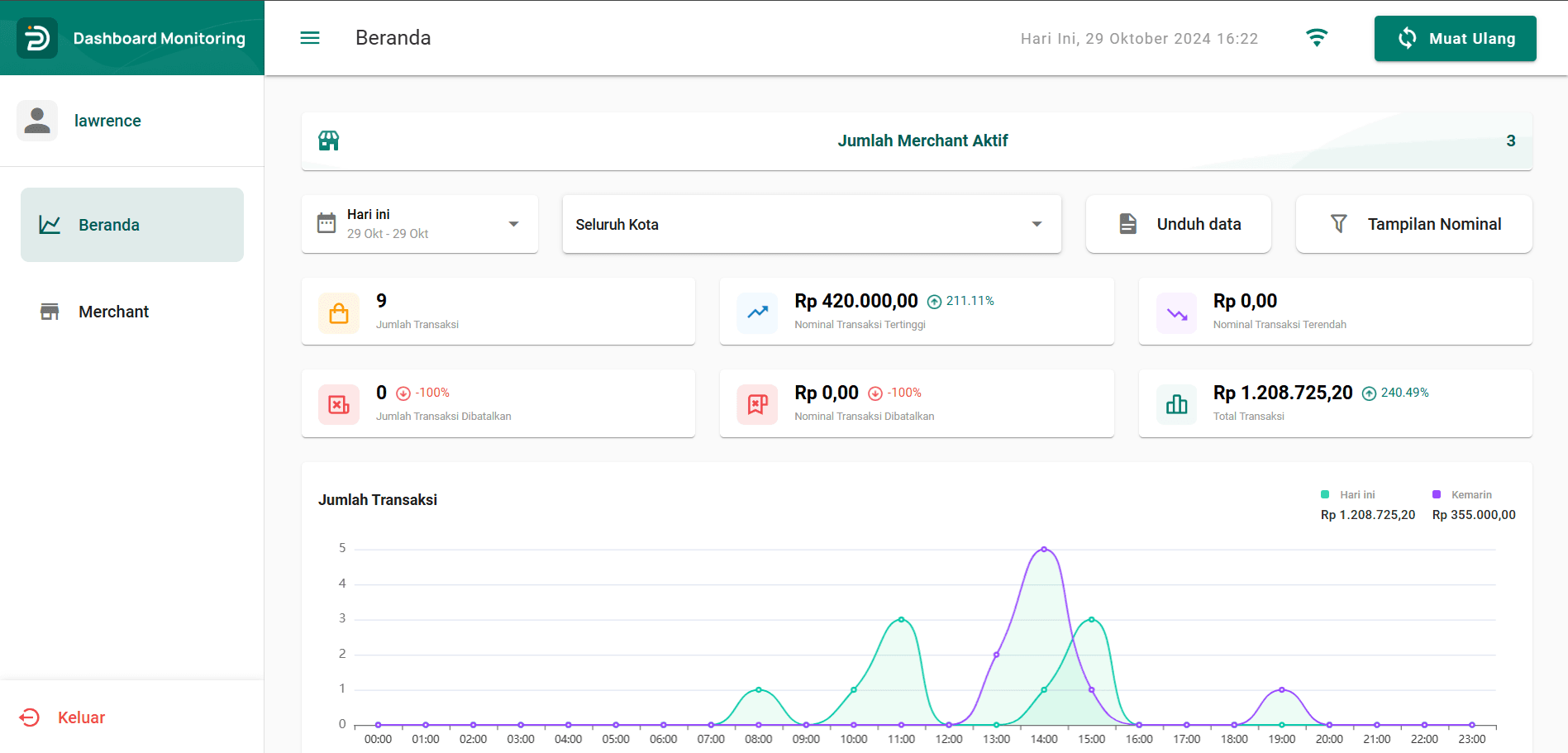 Olsera Dashboard Monitoring
